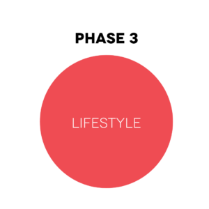 Phase 3 - Protocol Coaching Vital Body $205